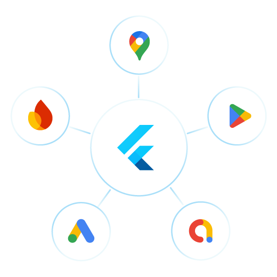 Seamless Integrations